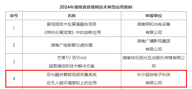 快讯！超创入选2024年湖南省音视频技术典型应用案例名单